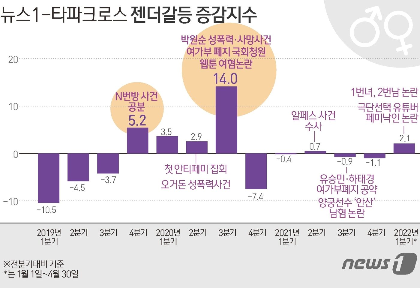 본문 이미지 - ⓒ News1 김초희 디자이너