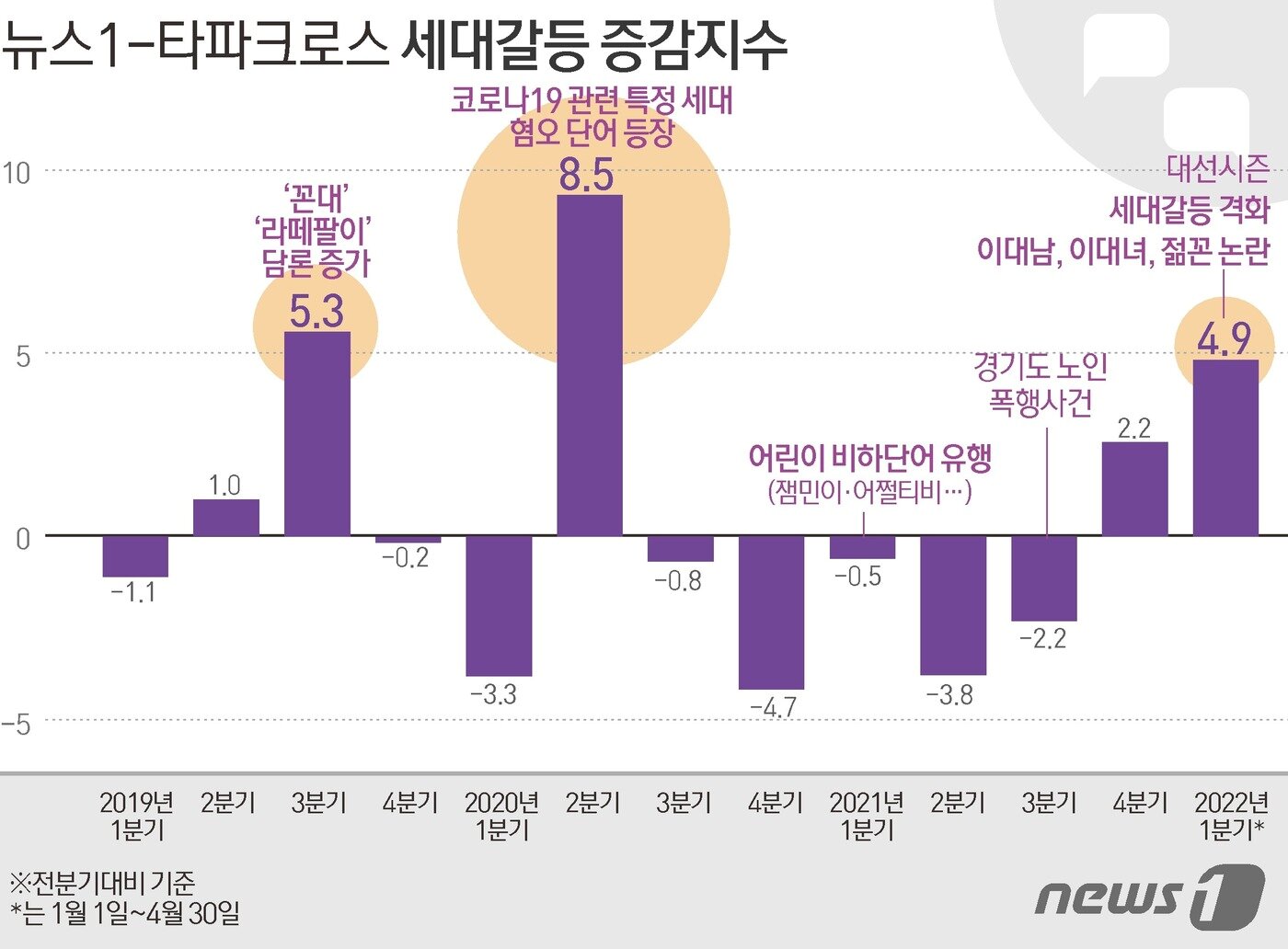 본문 이미지 - ⓒ News1 김초희 디자이너