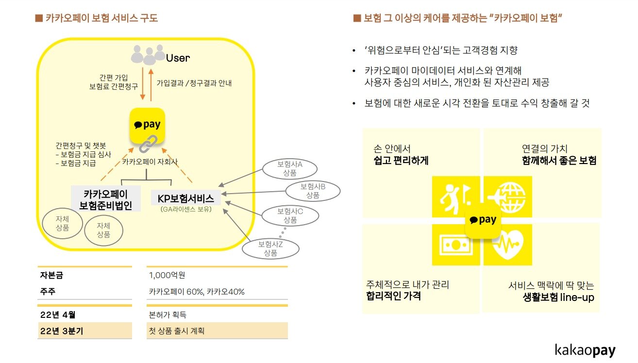 본문 이미지 - (카카오페이 제공)ⓒ 뉴스1