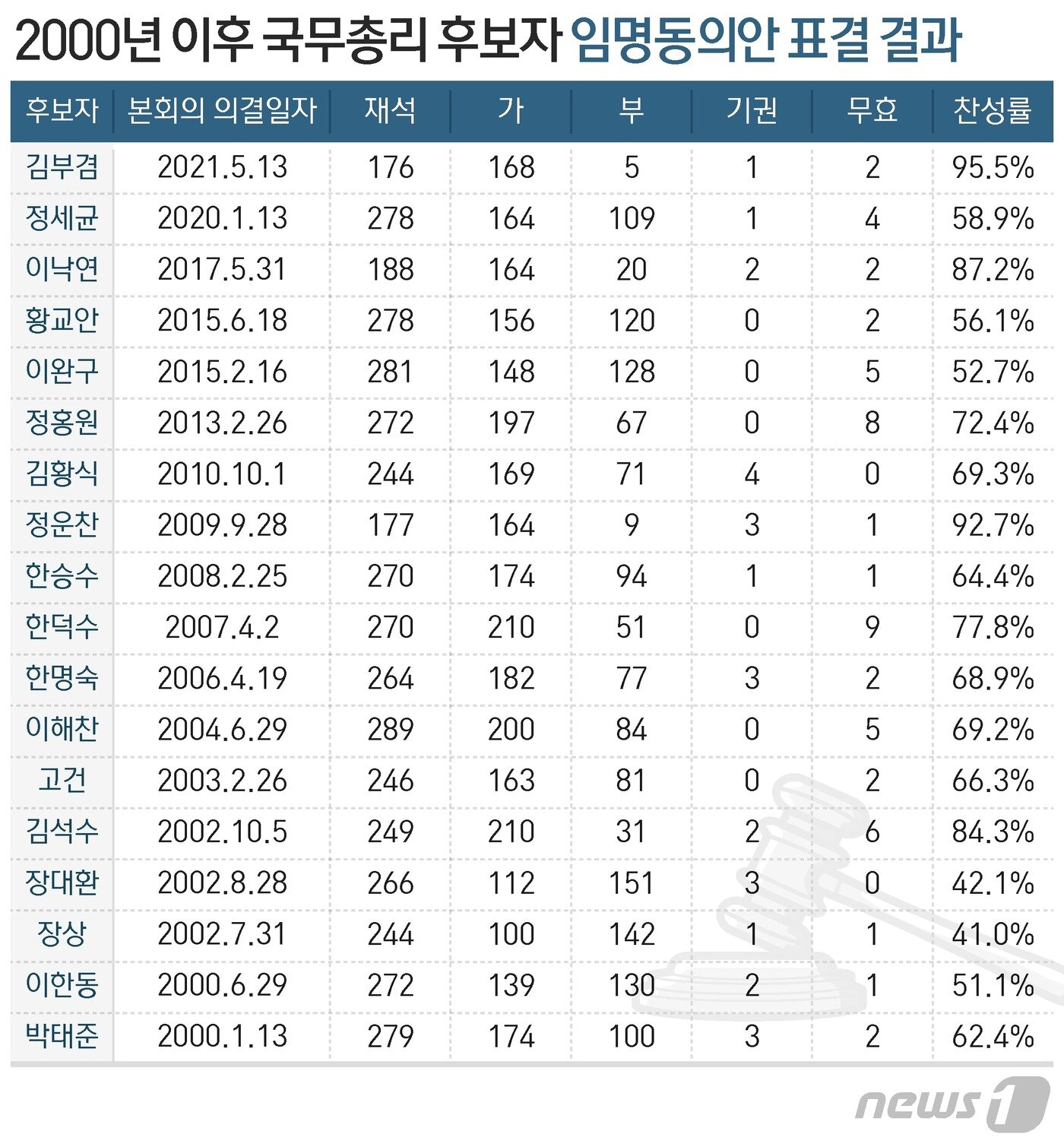 본문 이미지 - ⓒ News1 최수아 디자이너