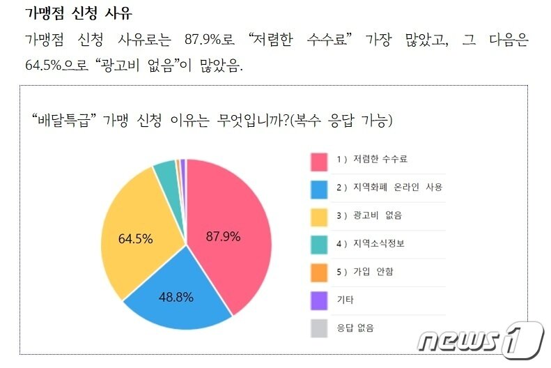 본문 이미지 - 경기도주식회사 제공 ⓒ News1  