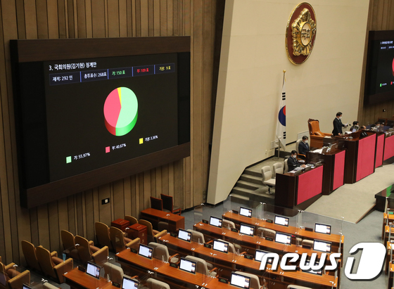 국회, 김기현 의원 징계안 가결