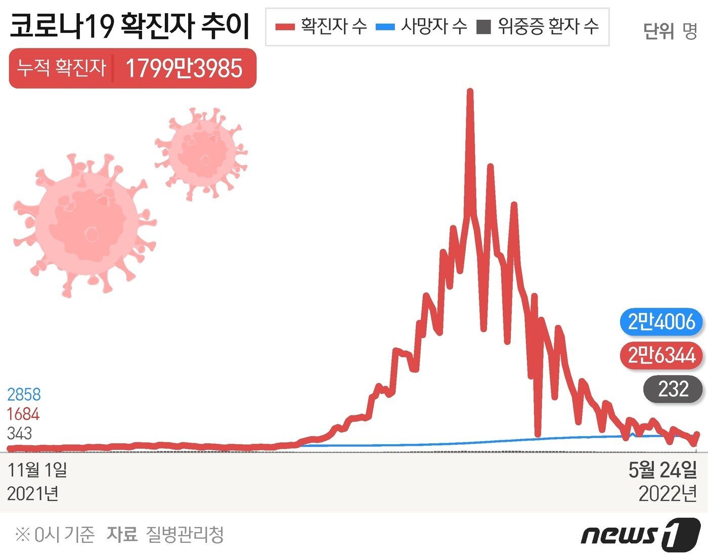 본문 이미지 - ⓒ News1 김초희 디자이너