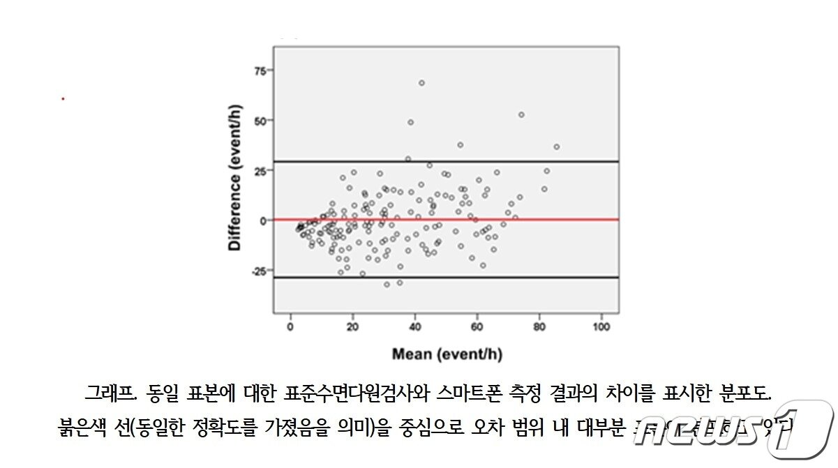 본문 이미지 - 분당서울대병원 제공 ⓒ News1  