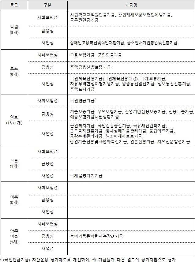 본문 이미지 - (기재부 제공) ⓒ 뉴스1