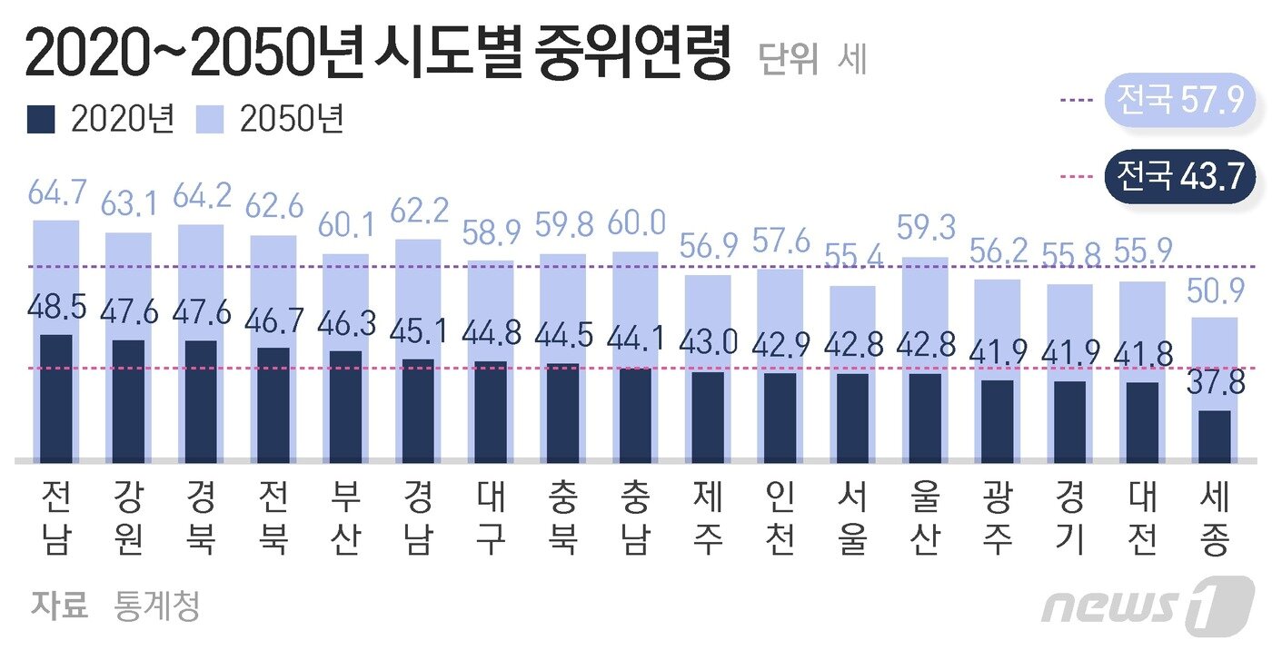 본문 이미지 - ⓒ News1 최수아 디자이너