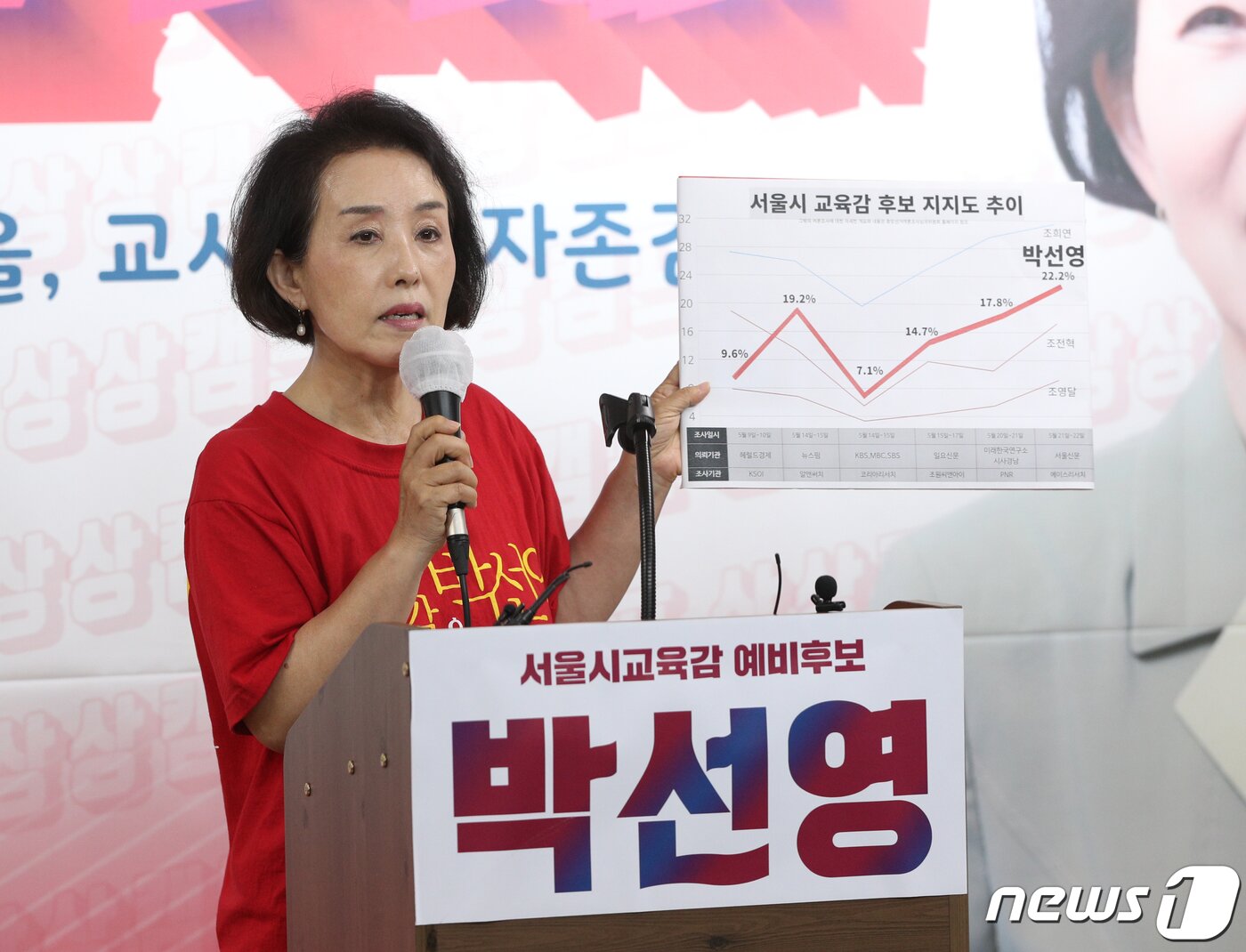 본문 이미지 - 박선영 서울시교육감 후보가 26일 오후 서울 중구에 마련된 선거 캠프에서 기자회견을 갖고 특정 후보에게 편중된 여론조사가 있었다는 입장을 밝히고 있다. 2022.5.26/뉴스1 ⓒ News1 신웅수 기자
