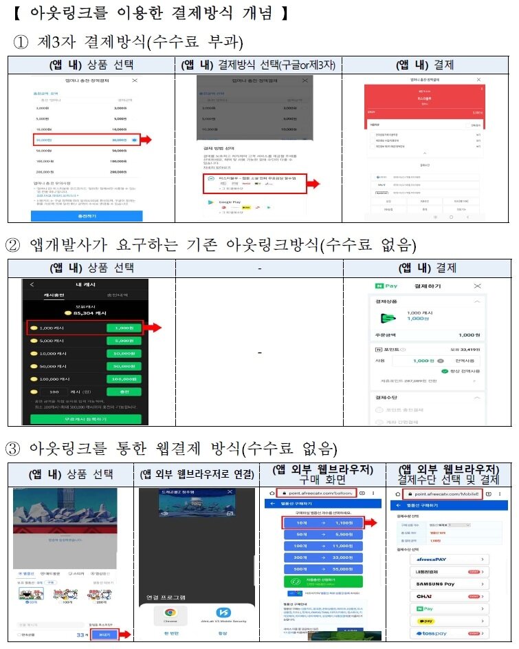 본문 이미지 - 아웃링크 결제 방식 개념 (방통위 제공)