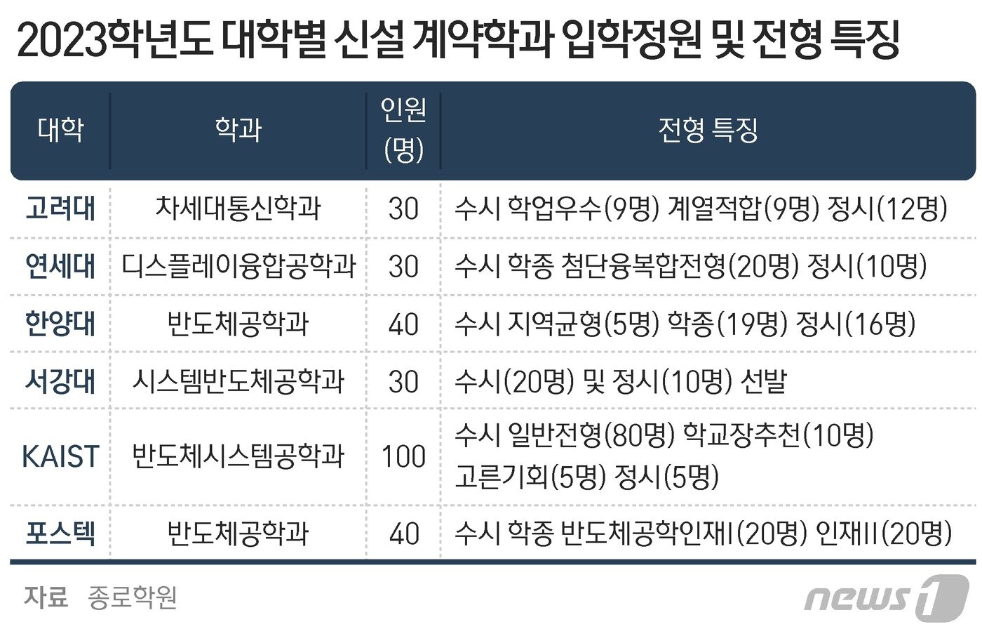 본문 이미지 - ⓒ News1 최수아 디자이너