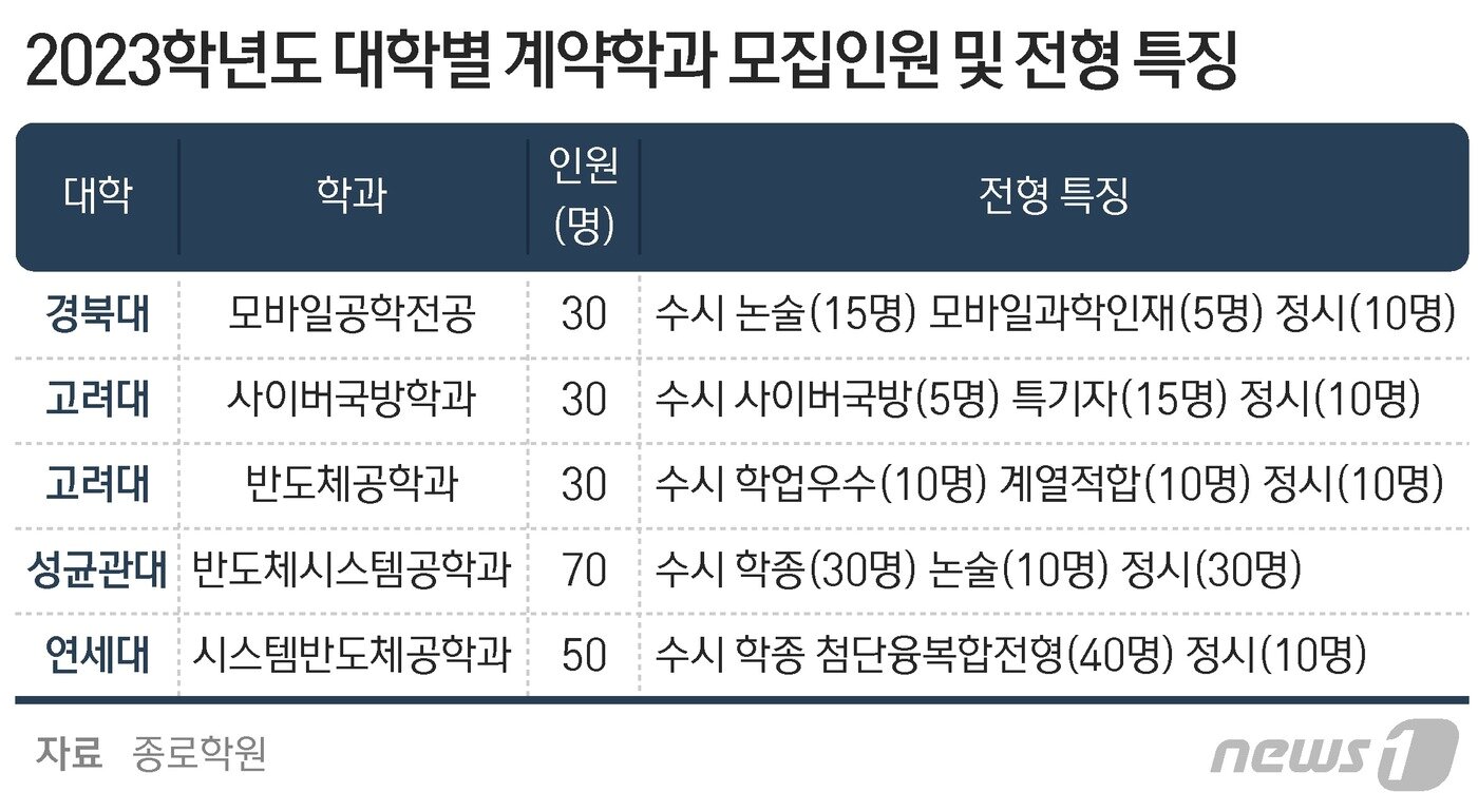 본문 이미지 - ⓒ News1 최수아 디자이너