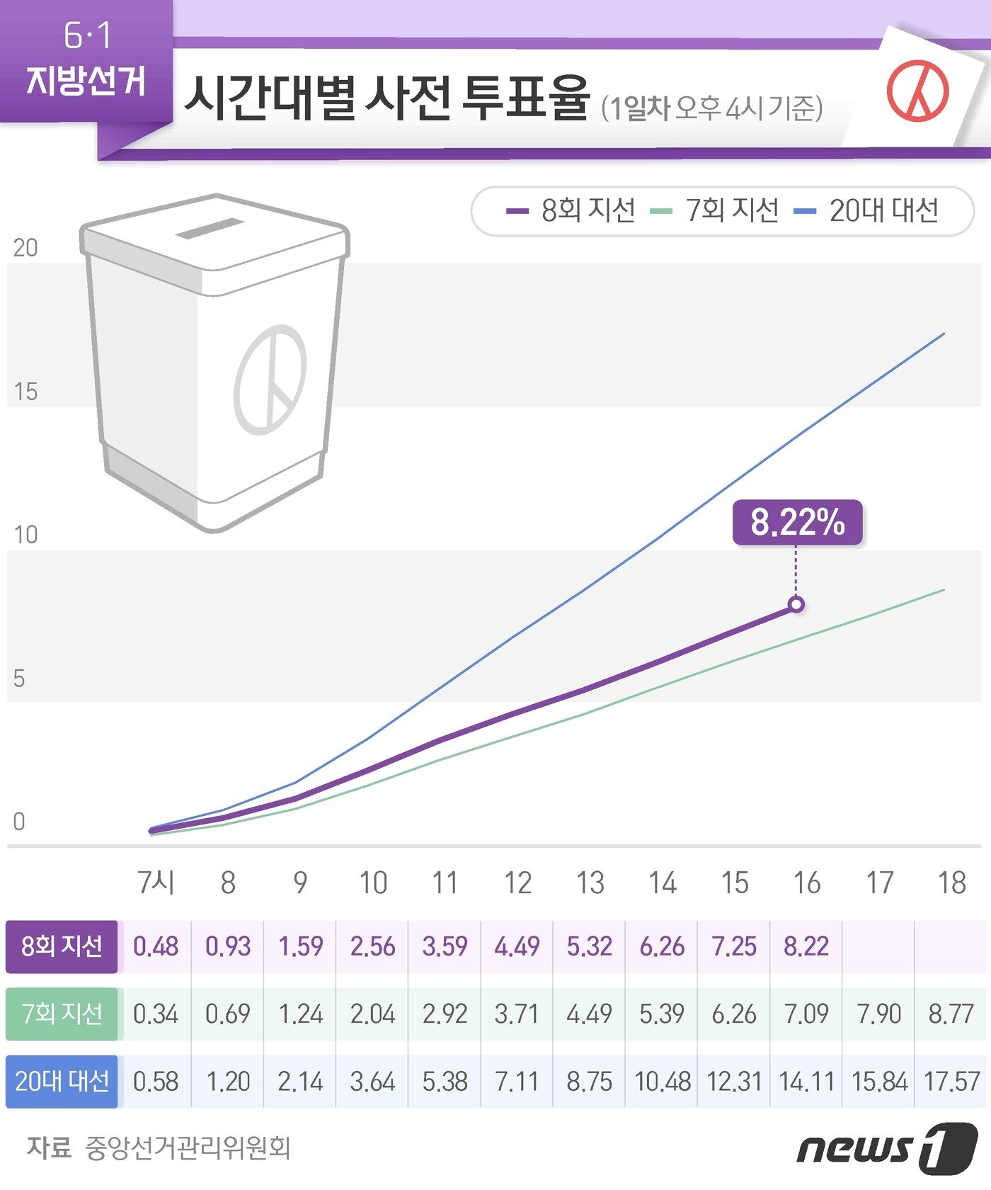 본문 이미지 - ⓒ News1 윤주희 디자이너