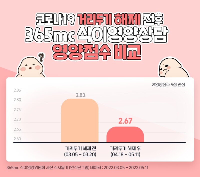 본문 이미지 - ⓒ 365mc제공