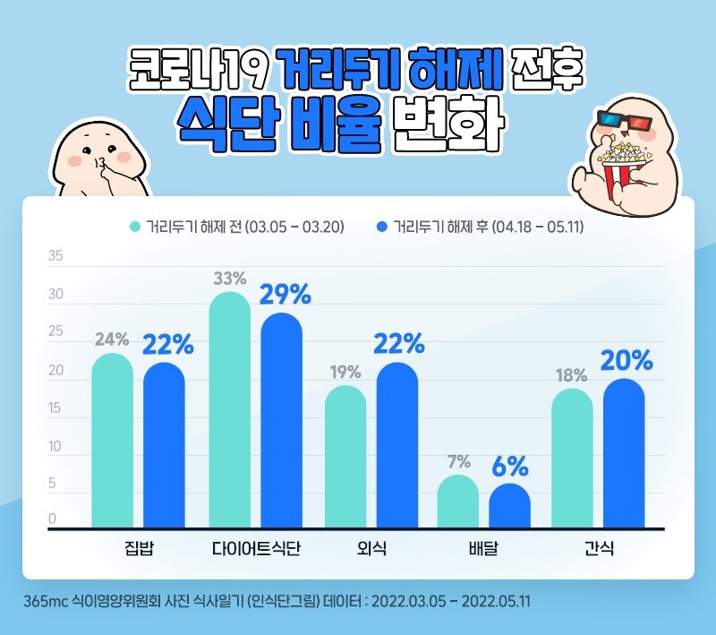 본문 이미지 - ⓒ 365mc 제공