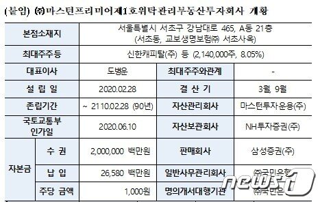 본문 이미지 - (한국거래소 제공) ⓒ 뉴스1