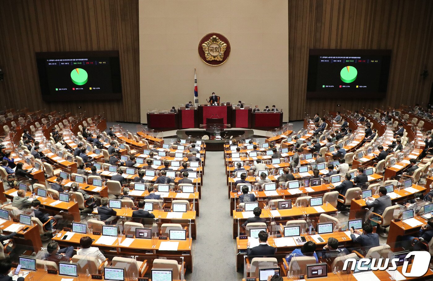 본문 이미지 - 29일 서울 여의도 국회에서 열린 397회(임시회) 제4차 본회의에서 '공무원의 노동조합 설립 및 운영 등에 관한 법률 일부개정법률안'이 재적 292인 중 재석 188인, 찬성 176인, 반대 4인, 기권 8인으로 통과 되고 있다. (공동취재) 2022.5.29/뉴스1 ⓒ News1 허경 기자