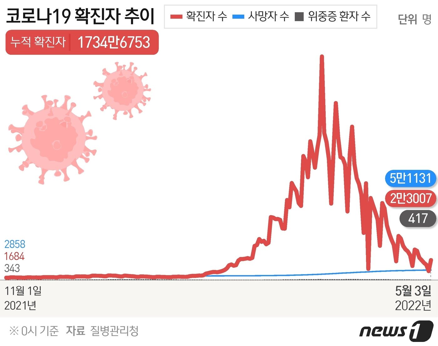 본문 이미지 - ⓒ News1 김초희 디자이너