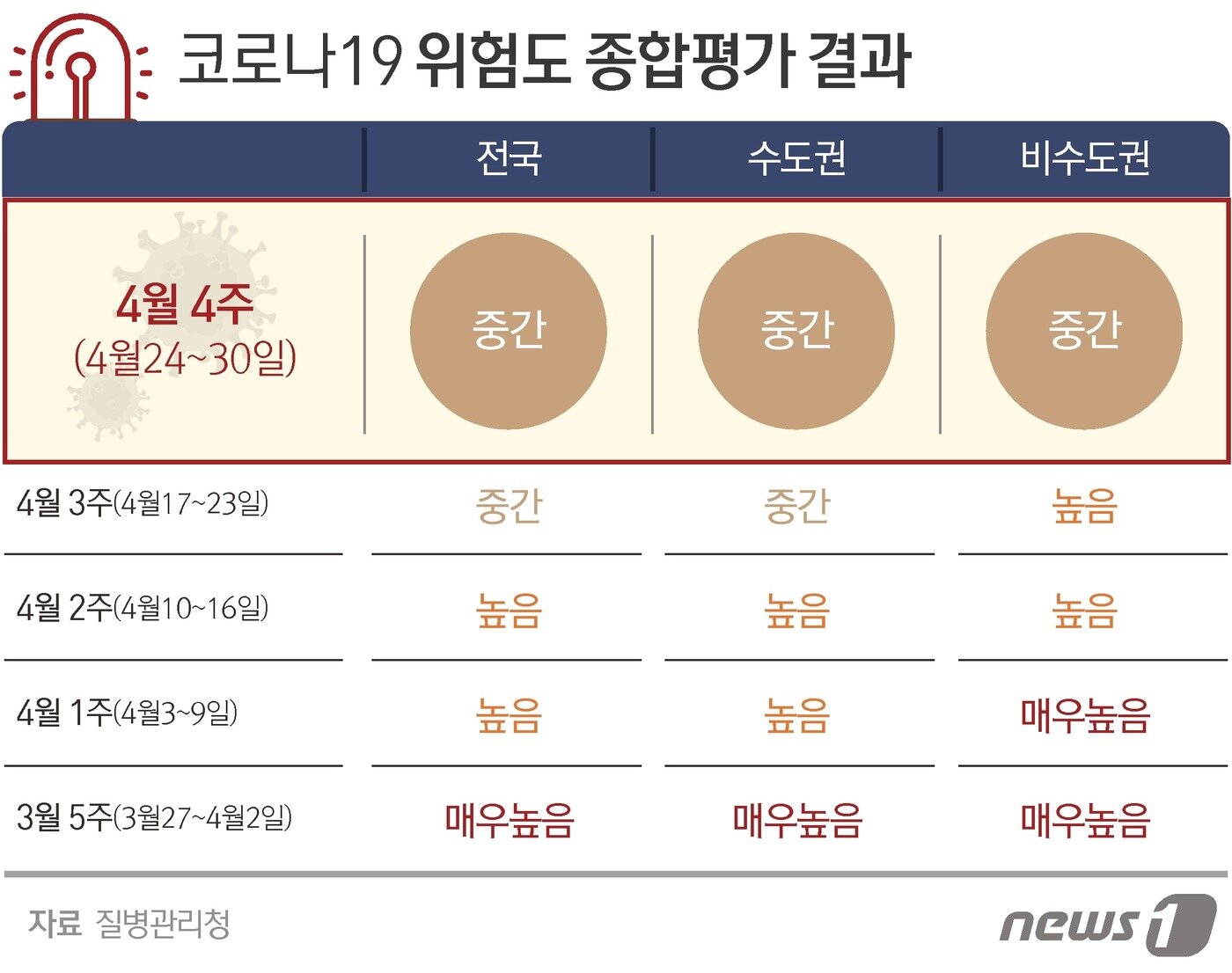 본문 이미지 - ⓒ News1 최수아 디자이너