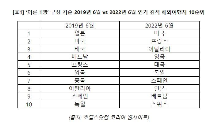 본문 이미지 - (호텔스닷컴 제공)ⓒ 뉴스1