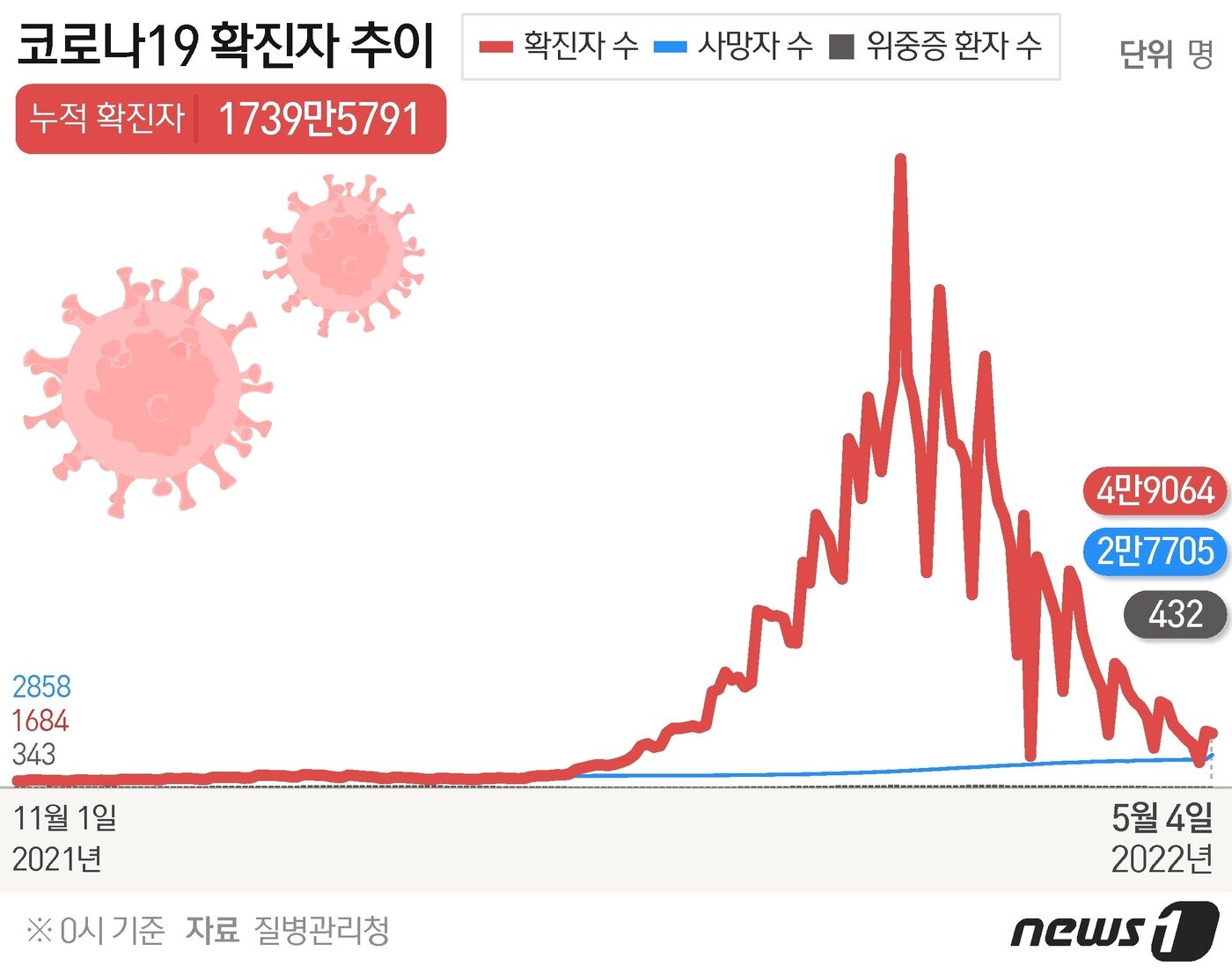 본문 이미지 - ⓒ News1 김초희 디자이너