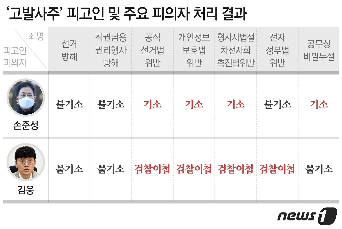 본문 이미지 - ⓒ News1 최수아 디자이너