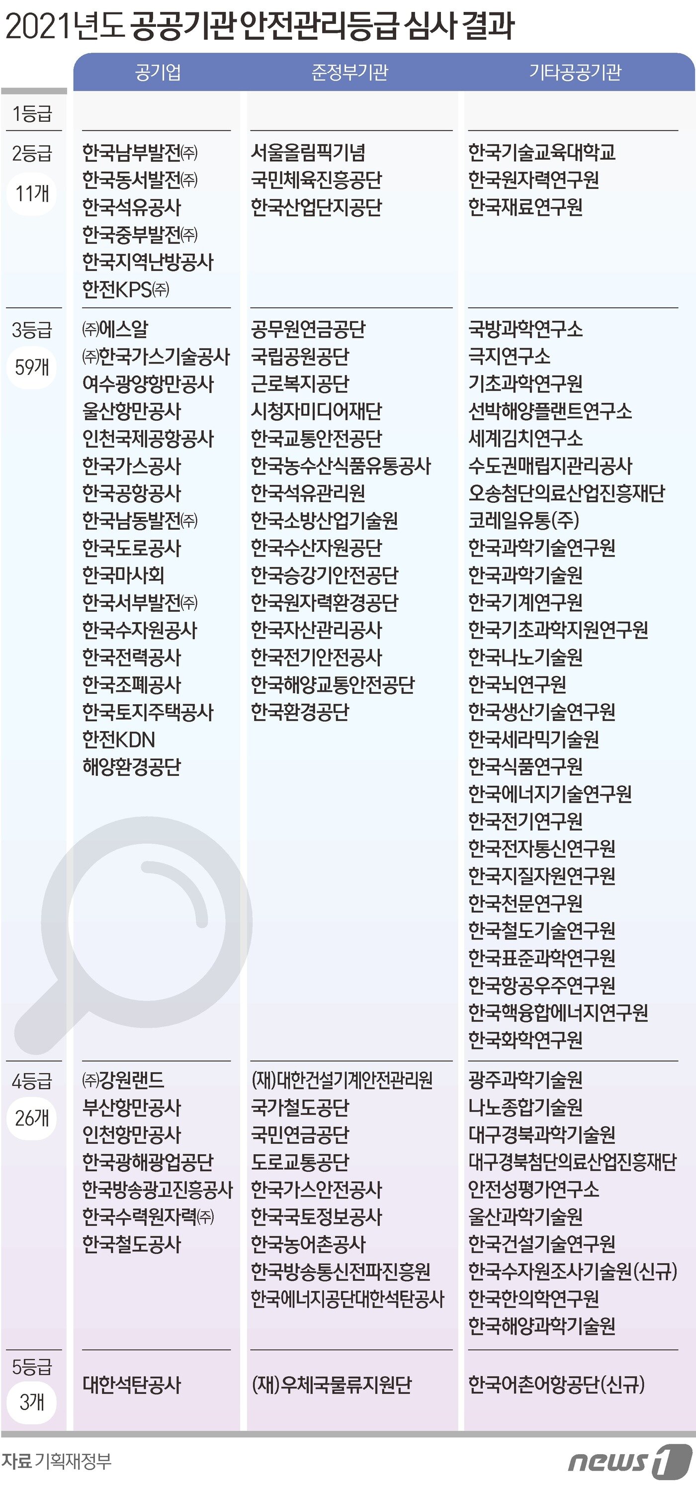 본문 이미지 - ⓒ News1 김초희 디자이너