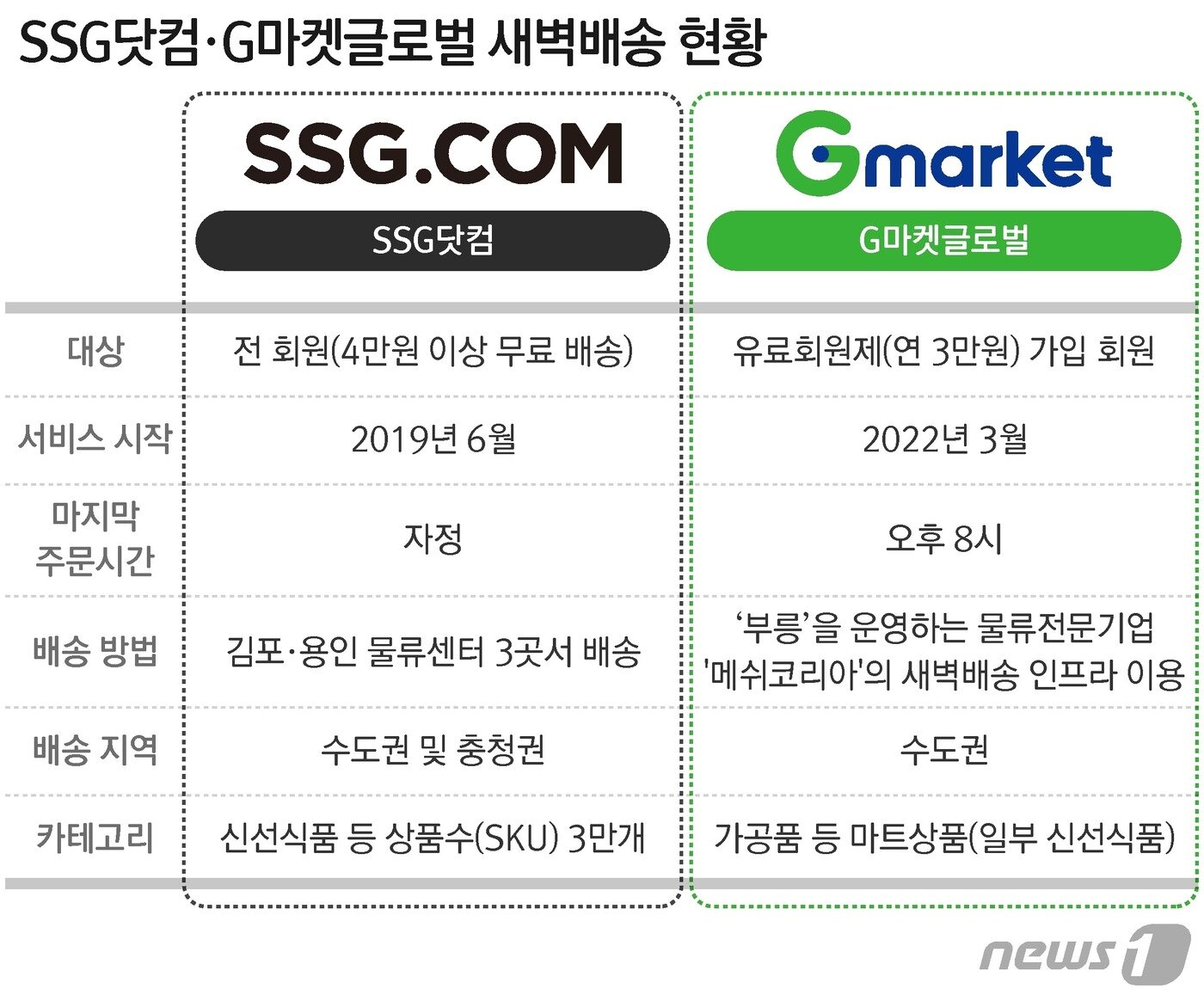 본문 이미지 - 그래픽=최수아 디자이너ⓒ News1