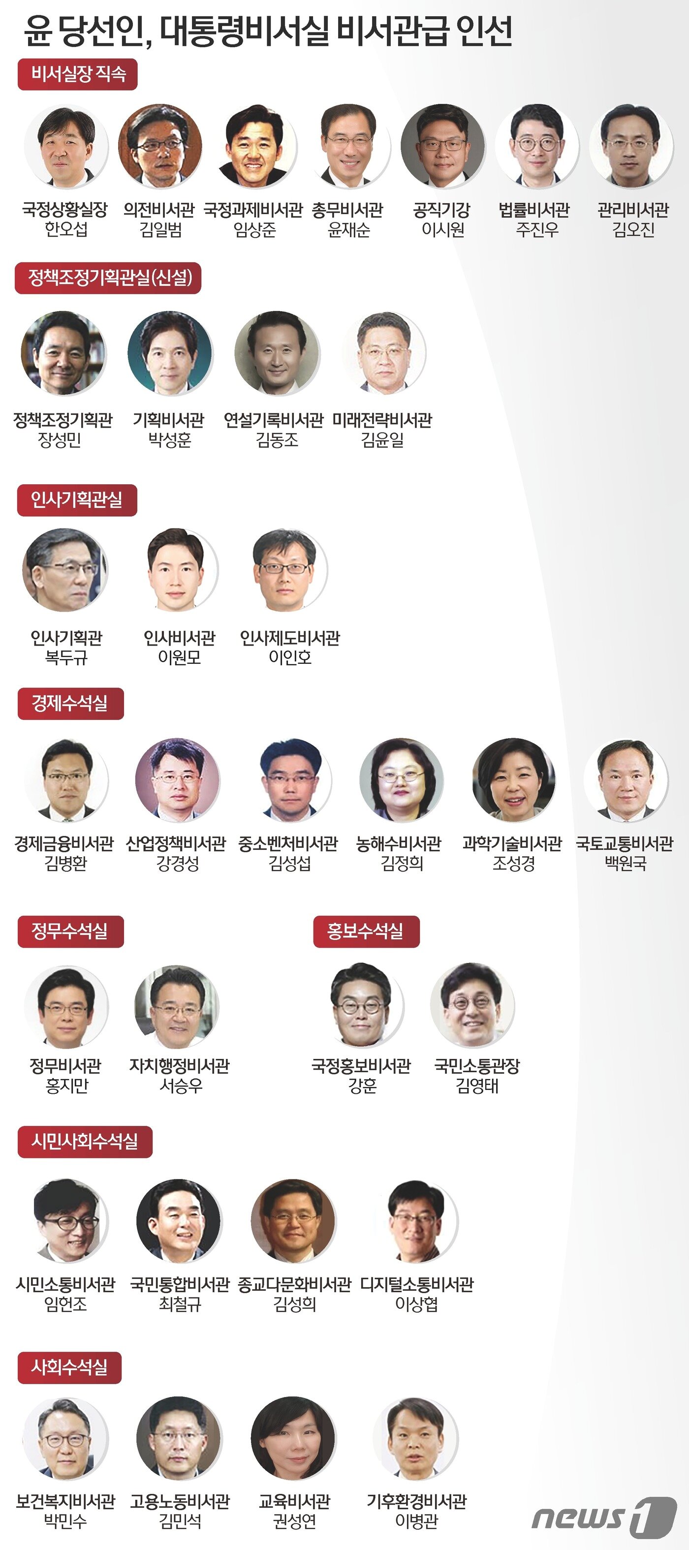 본문 이미지 - ⓒ News1 윤주희 디자이너