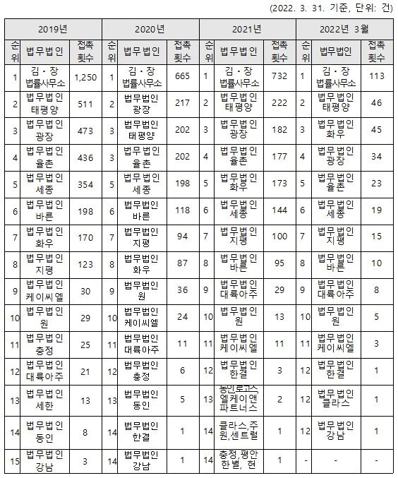 본문 이미지 - (윤창현 의원실 제공) ⓒ 뉴스1