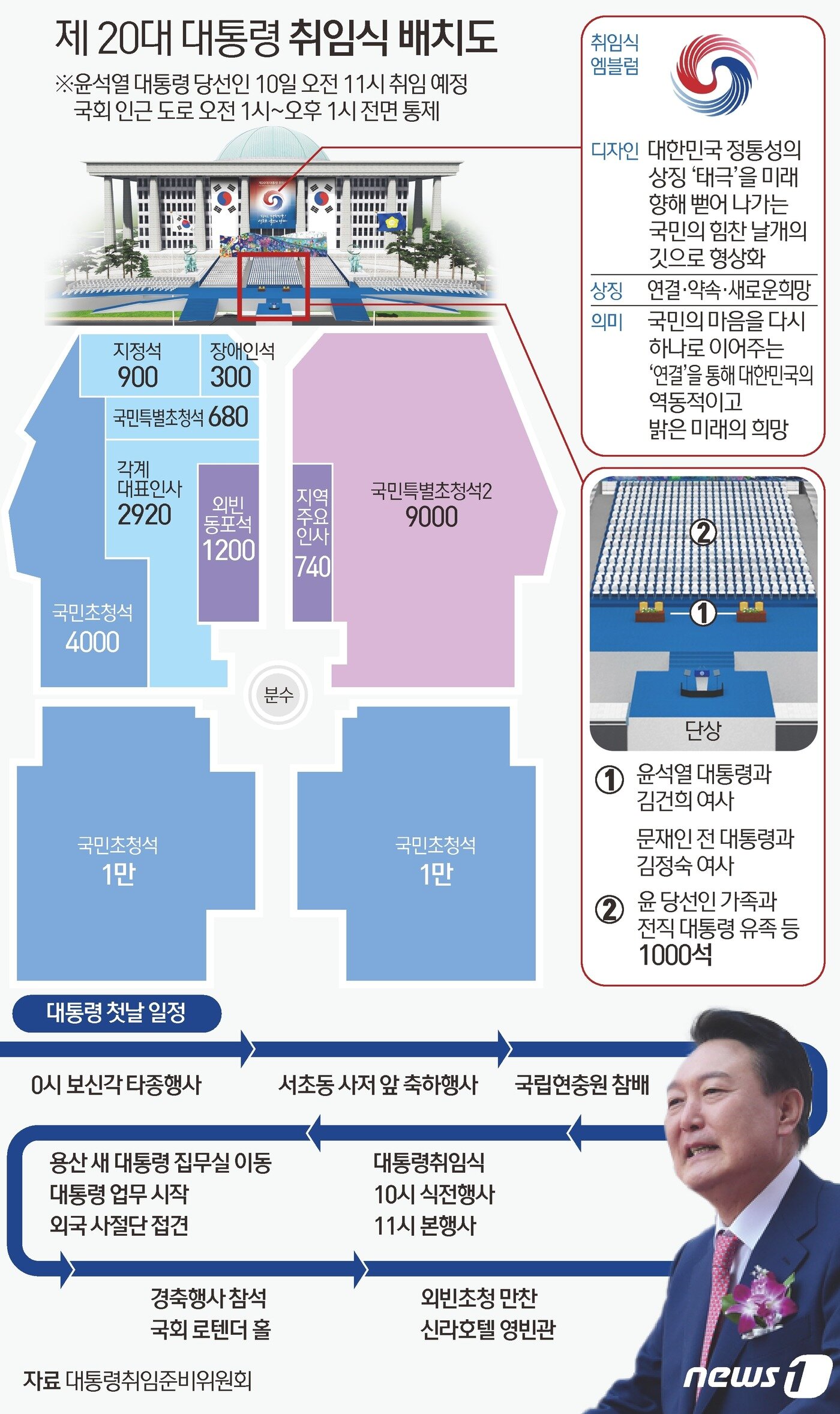 본문 이미지 - ⓒ News1 김초희 디자이너