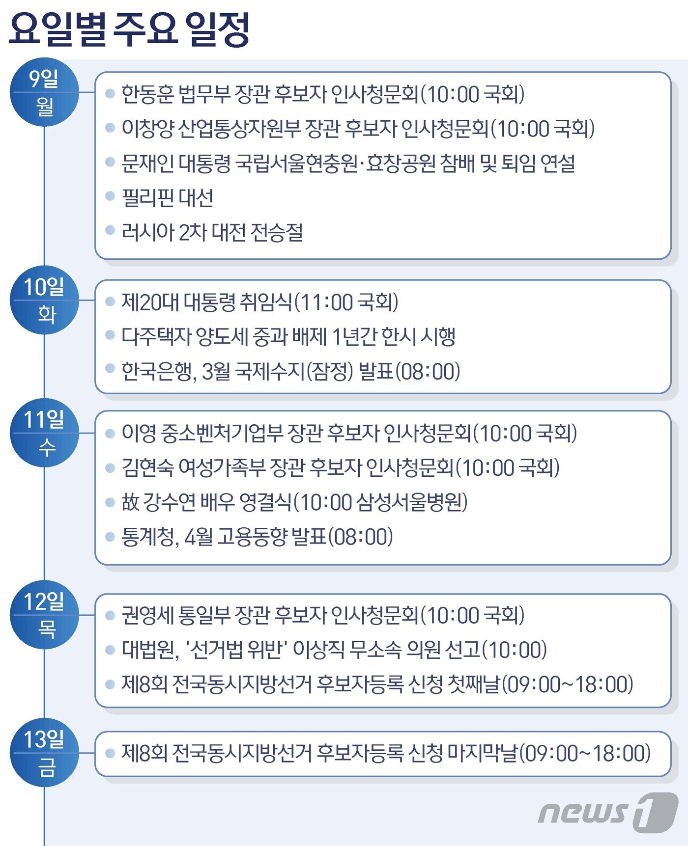 본문 이미지 - ⓒ News1 김초희 디자이너