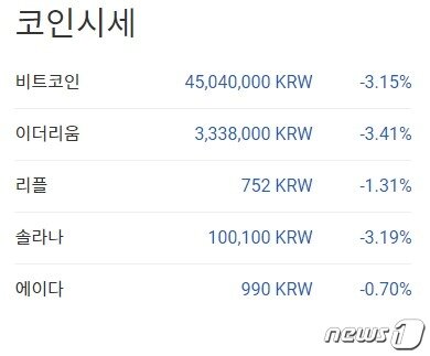 본문 이미지 - 이 시각 현재 주요 암호화폐 국내시황 - 업비트 갈무리