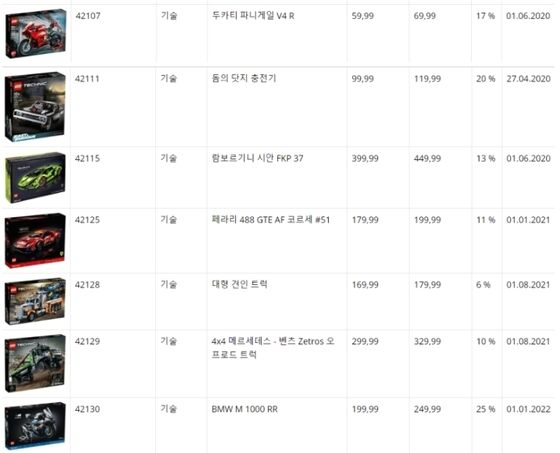 지금도 비싼데 선 넘네 지금도 비싼데 선 넘네