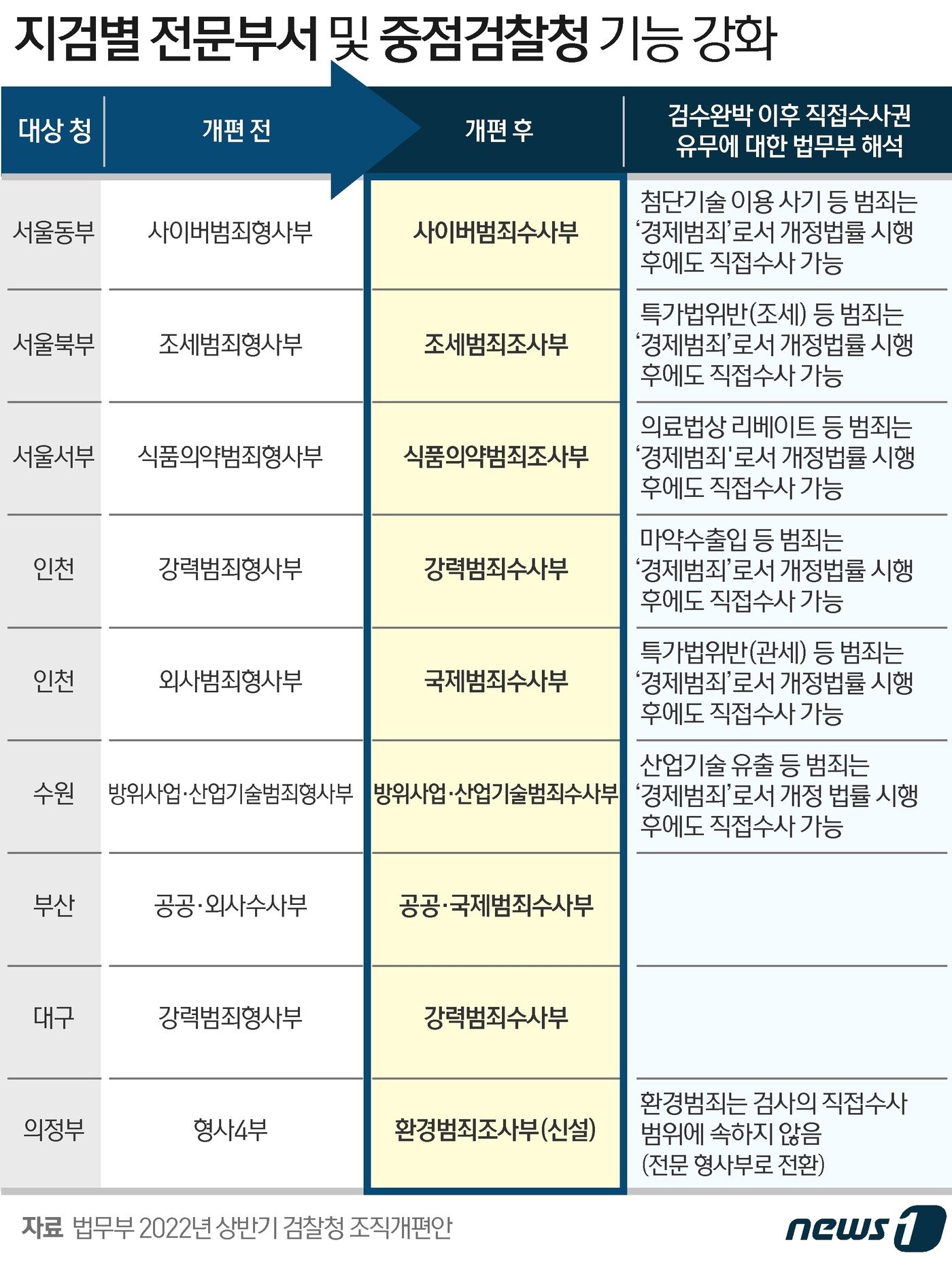 본문 이미지 - ⓒ News1 이지원 디자이너