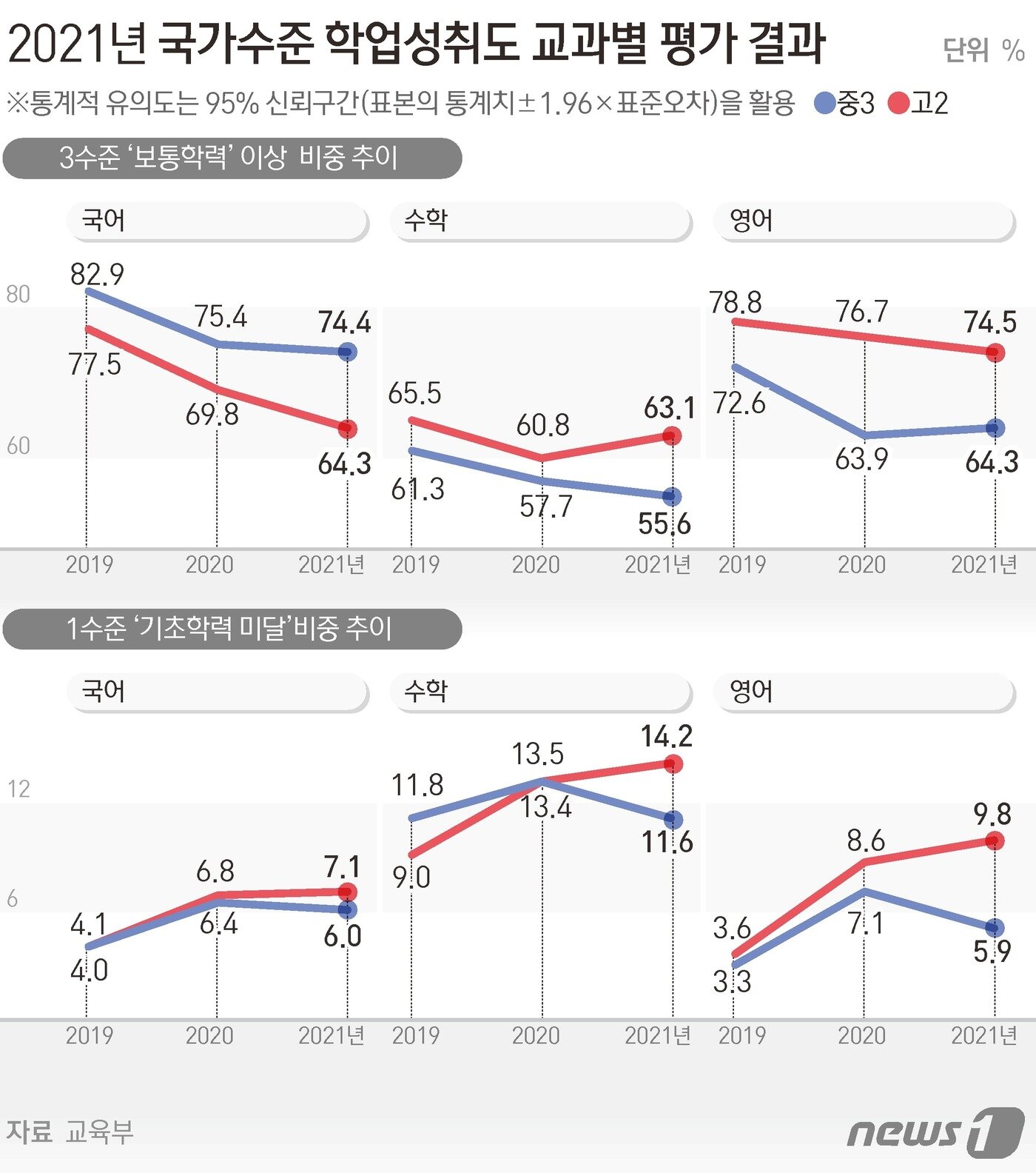 본문 이미지 - ⓒ News1 김초희 디자이너