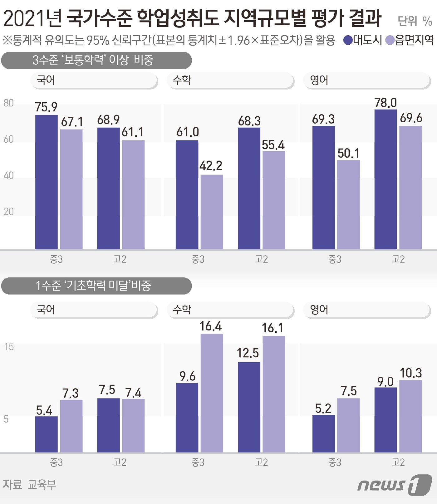 본문 이미지 - ⓒ News1 김초희 디자이너