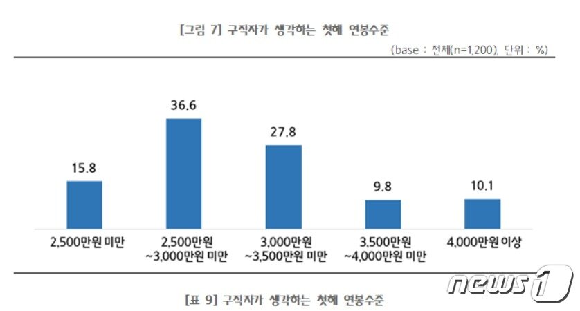 본문 이미지 - 중소기업중앙회 제공 ⓒ 뉴스1