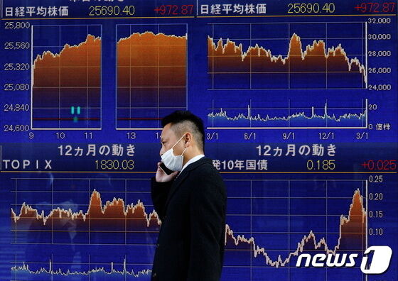 일본 도쿄 주식시장의 전광판에 닛케이 지수 등락이 표시된 모습.<자료 사진> 로이터=뉴스1 © News1 최서윤 기자