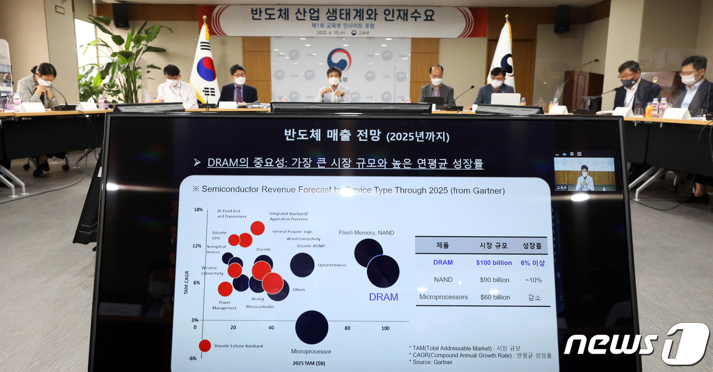 (세종=뉴스1) 김기남 기자 = 황철성 서울대 재료공학부 석좌교수가 15일 오전 정부세종청사에서 열린 반도체 산업 생태계 학습을 위한 교육부 포럼에서 '반도체 산업의 동향과 반도체 …
