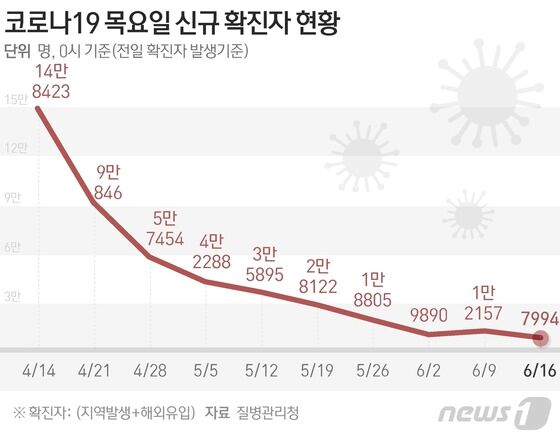 © News1 이지원 디자이너