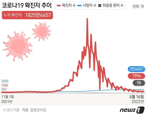 © News1 이지원 디자이너