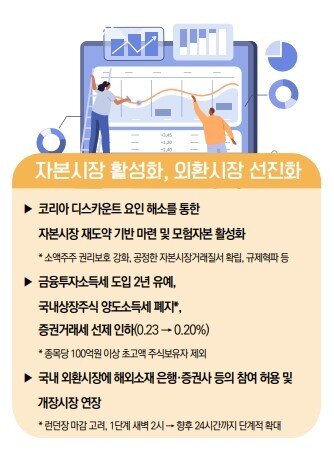 본문 이미지 - (기획재정부 제공) ⓒ 뉴스1