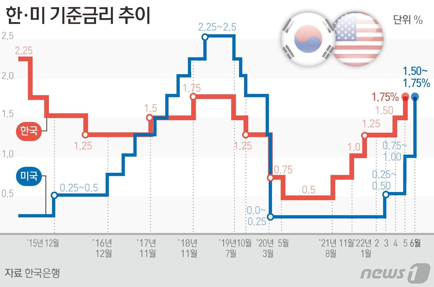 본문 이미지 - ⓒ News1 DB
