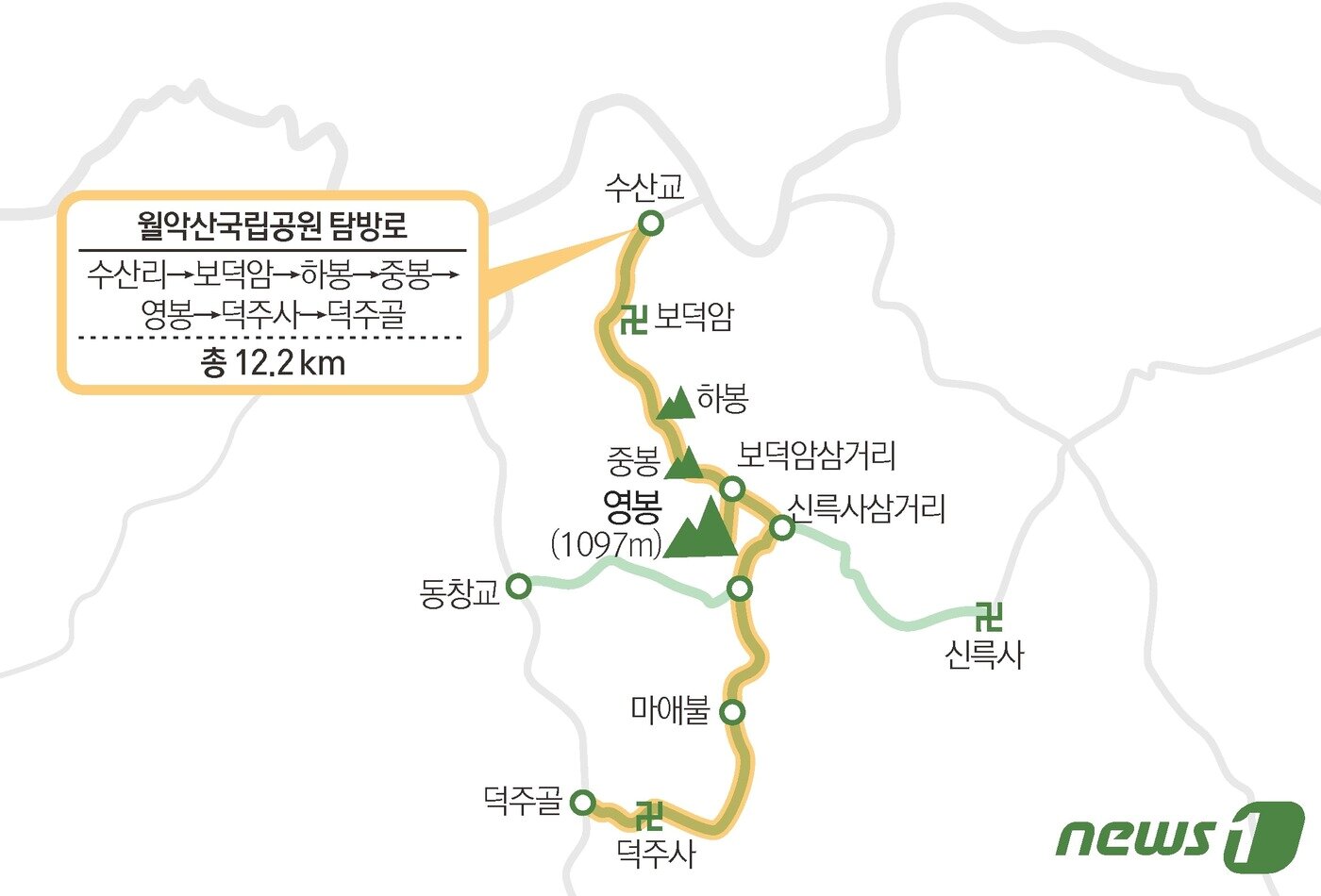 본문 이미지 - ⓒ News1 김초희 디자이너