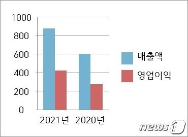 주인 바뀌고 배당 100%