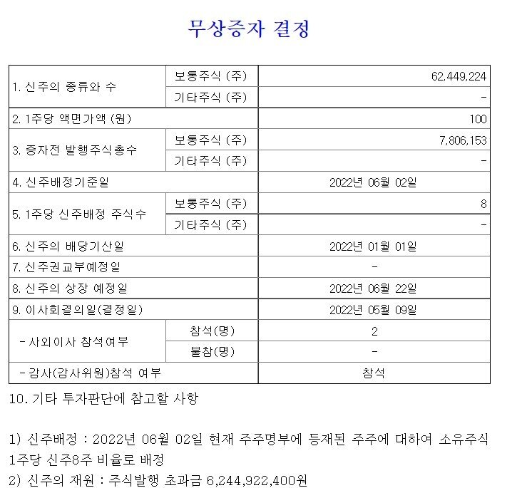 본문 이미지 - 노터스 무상증자 공시 (금융감독원 전자공시 Dart) ⓒ 뉴스1