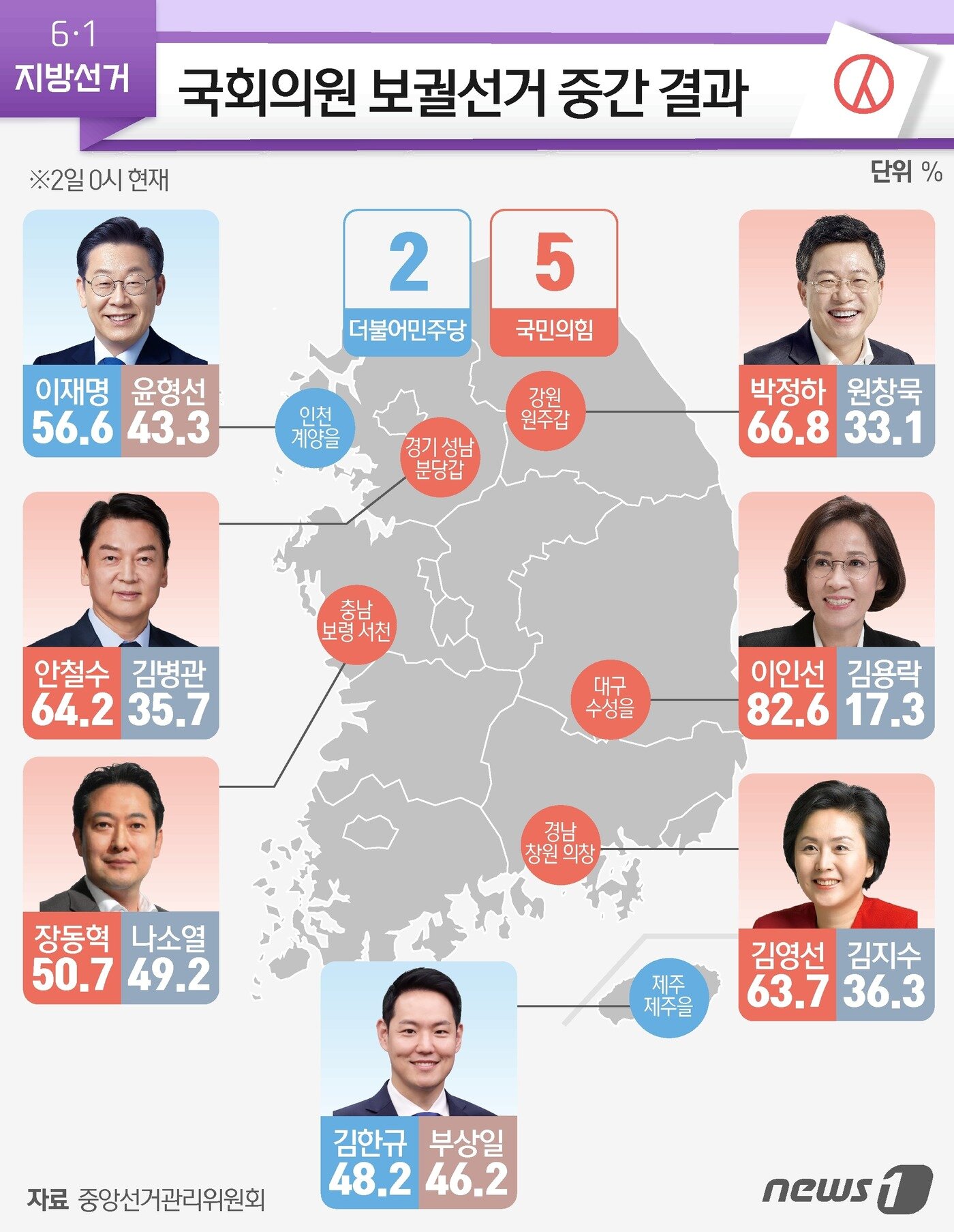 본문 이미지 - ⓒ News1 김초희 디자이너