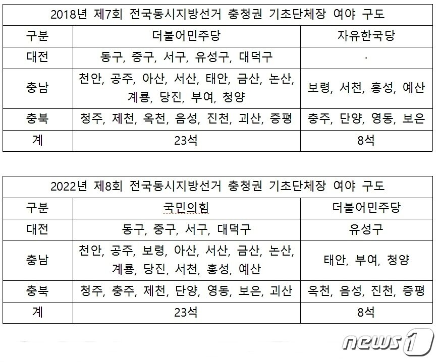 본문 이미지 - ⓒ뉴스1 최일 기자