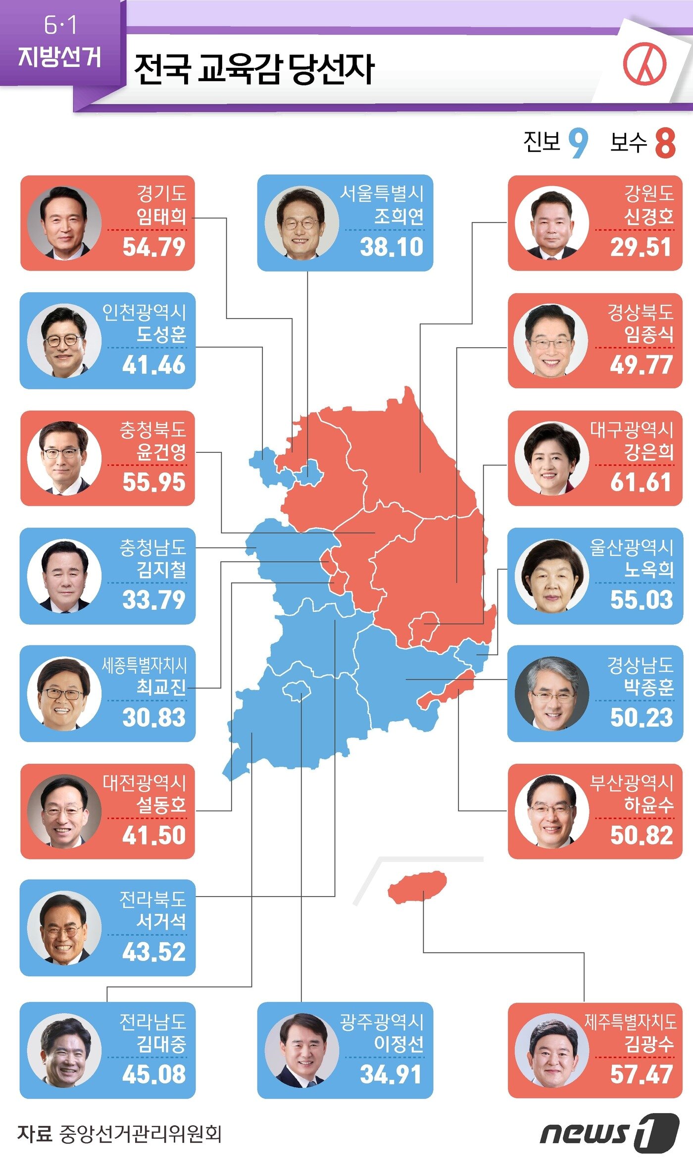 본문 이미지 - ⓒ News1 윤주희 디자이너