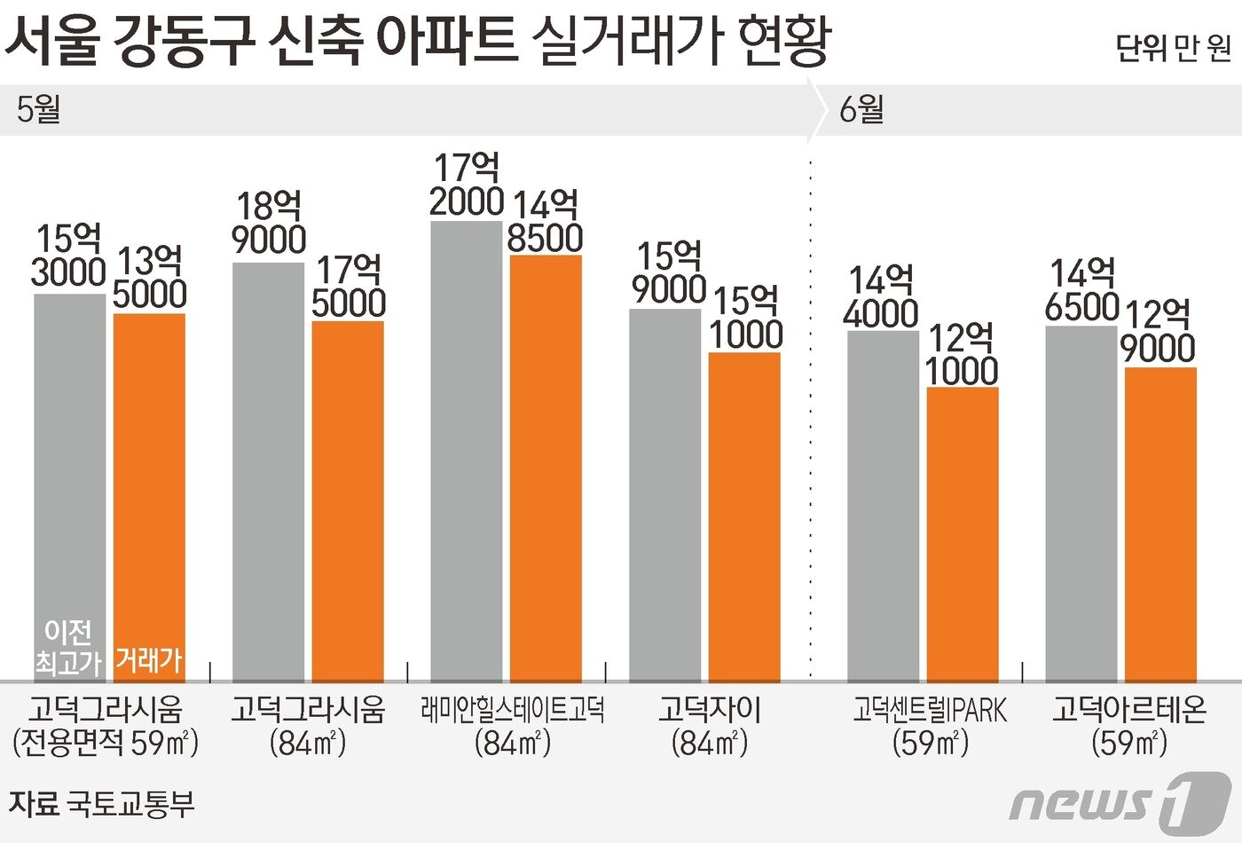 본문 이미지 - ⓒ News1 김초희 디자이너