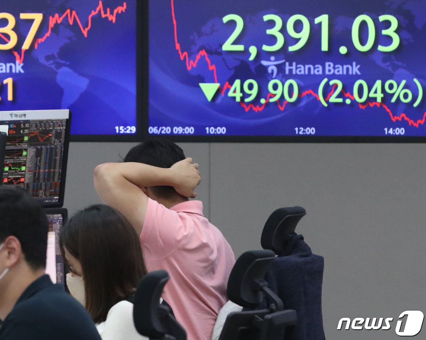 본문 이미지 - 코스피가 장중 2400선을 내준 20일 서울 중구 하나은행 본점 딜링룸 현황판에 코스피가 전날보다 49.90포인트(p)(2.04%) 하락한 2391.03로 마감하고 있다.. 2022.6.20/뉴스1 ⓒ News1 이성철 기자